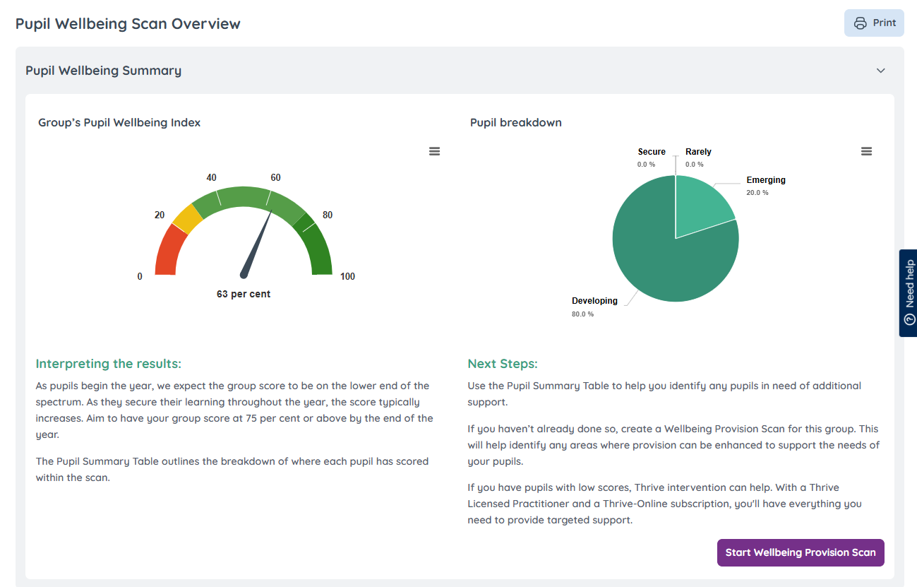 group assessment of Thrive-Online